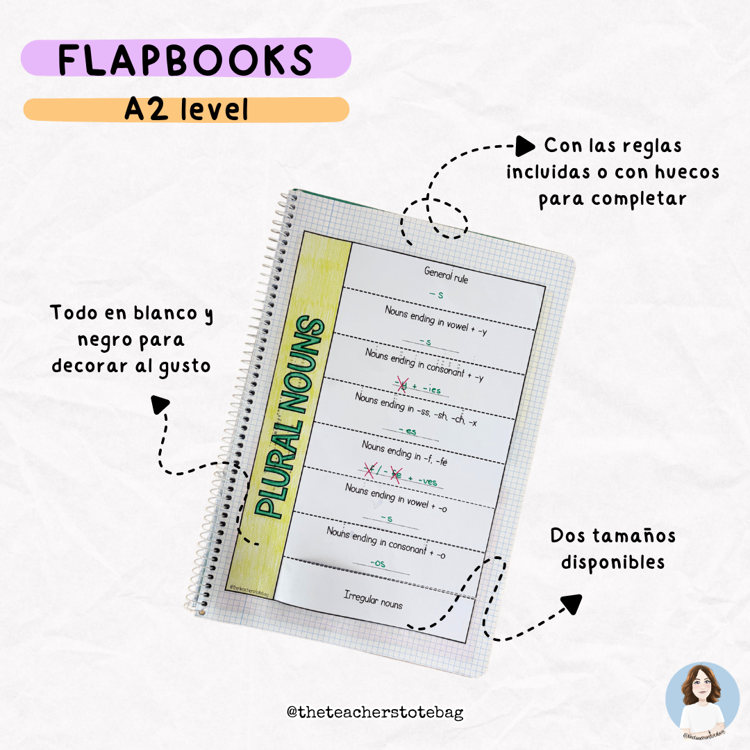 Flapbooks Gramática A2 - Imagen 2