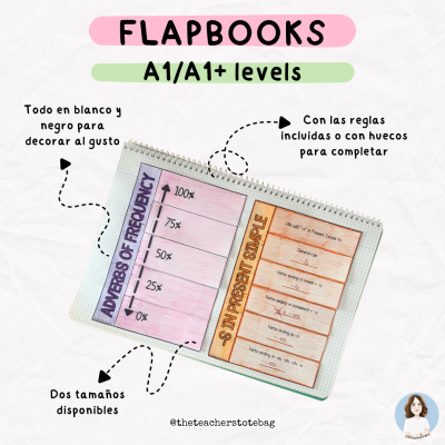 Flapbooks Gramática A1/A1+